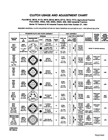 230A, 2610, 340A, 3610, 4110, 445, 4610, 540A, 545, 555, 6610, 7610, 7710 - New Holland Operator's Manual 40882060 Download PDF - Manual labs