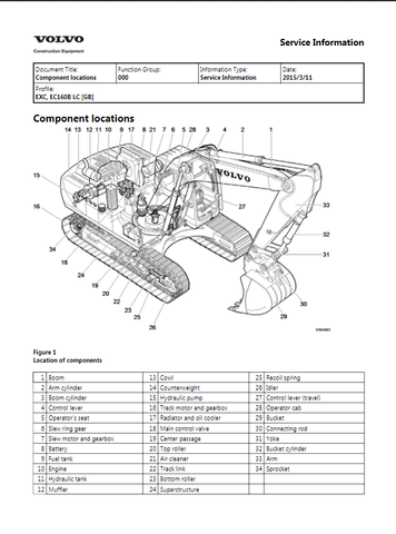 DOWNLOAD PDF FOR Volvo EC160B LC Excavator - Workshop Service Manual